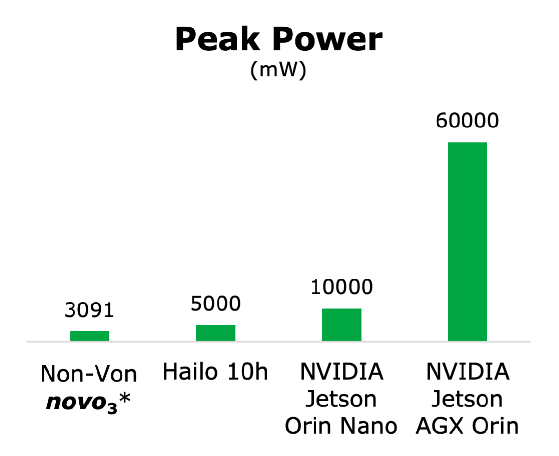 Peak power comparison chart